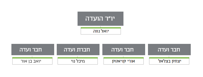 ועדת השקעות 1
